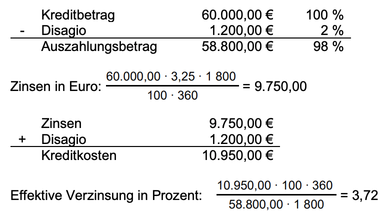 Berechnung der Kreditkosten und effektiven Verzinsung mit Disagio und Zinsen.